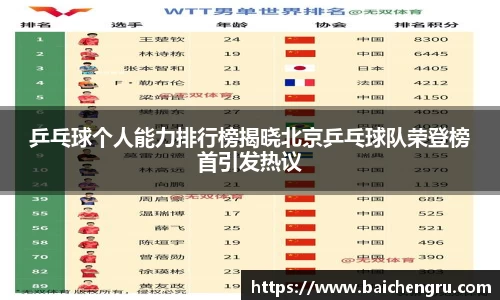 乒乓球个人能力排行榜揭晓北京乒乓球队荣登榜首引发热议